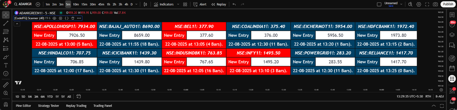 StockEglee TradingView Scanner